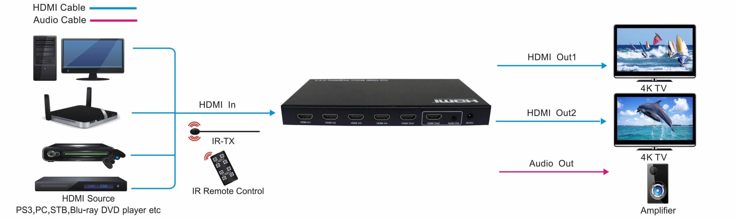LG c1 HDMI. YUV 4:2:2. LG c1 в какой разъём подсоединять PLAYSTATION 5.