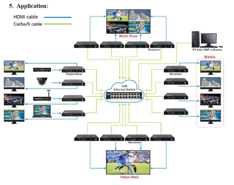 multiviewer matrix extender IP KVM multicast 