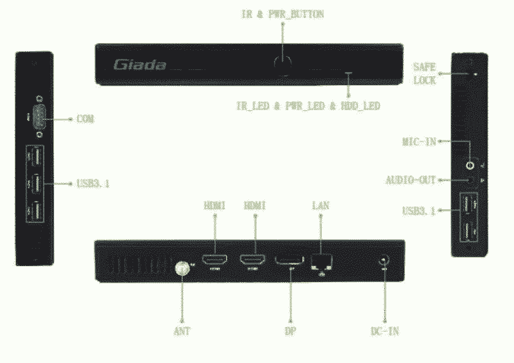 Giada D68 Mini-PC panels ports