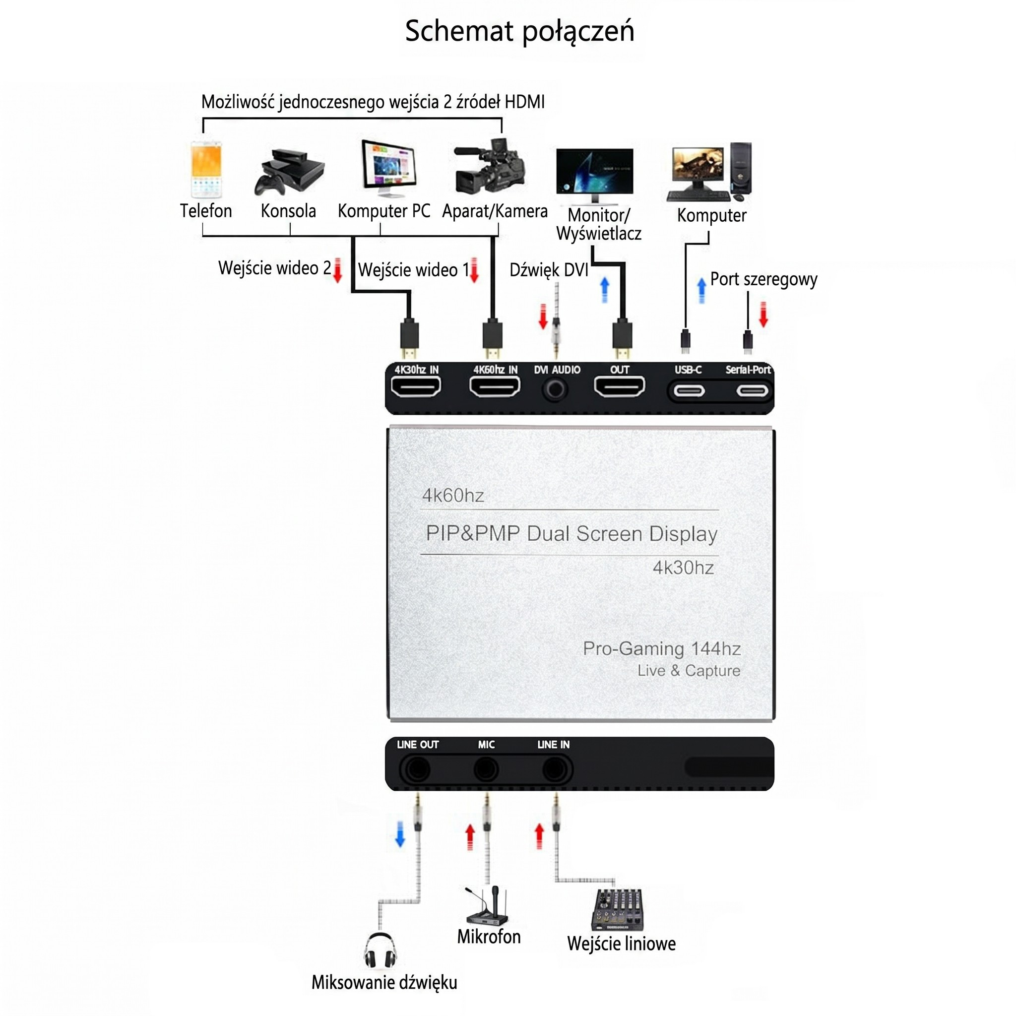 Velocap HDR U3 Pro - connection diagram
