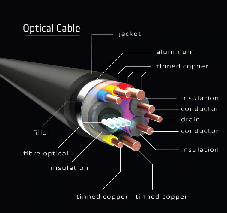 Kabel optyczny - struktura