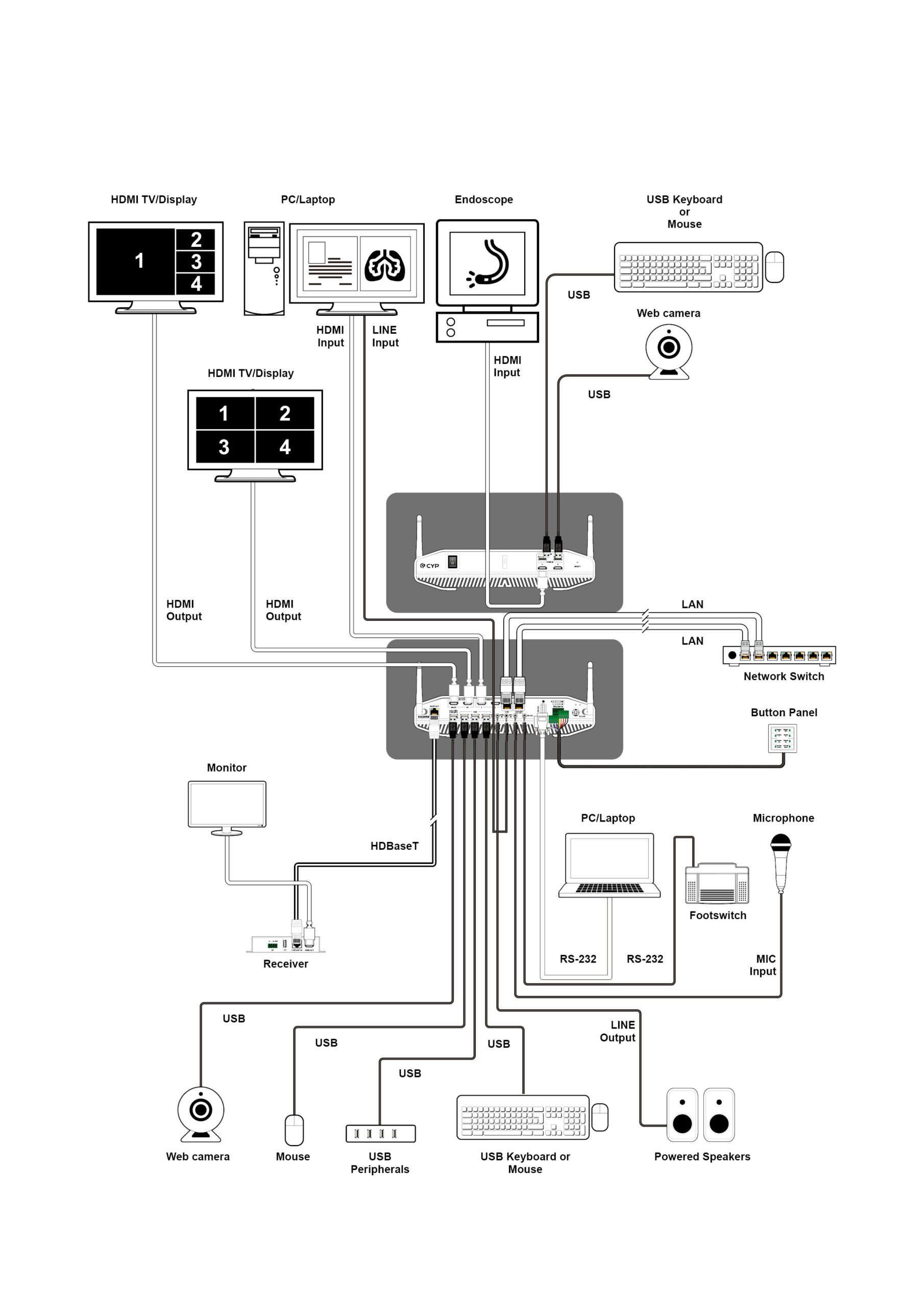 MED-VPR-8430 connection diagram