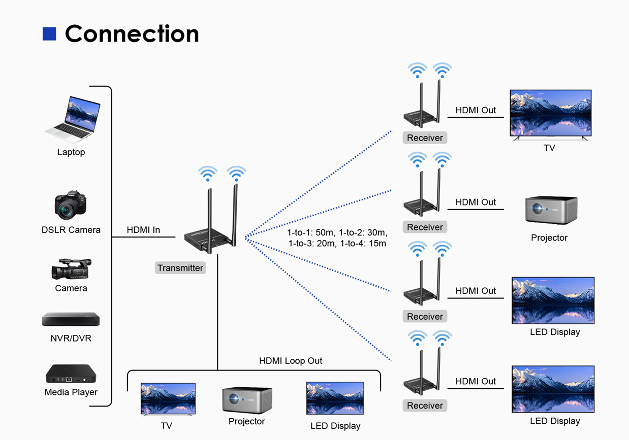 LKV699E - connection 1 to 4
