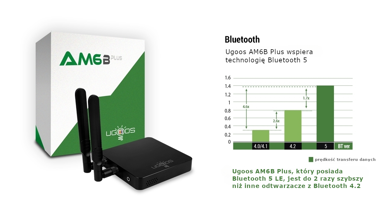 Ugoos AM6B Plus - baner 02