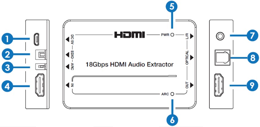 HDC-MB01EB ports