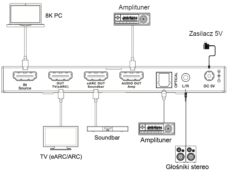 HDC-SWC11A connection diagram