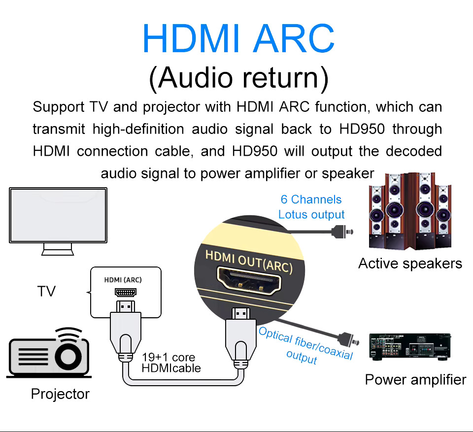 AYINO HD950 HDMI ARC