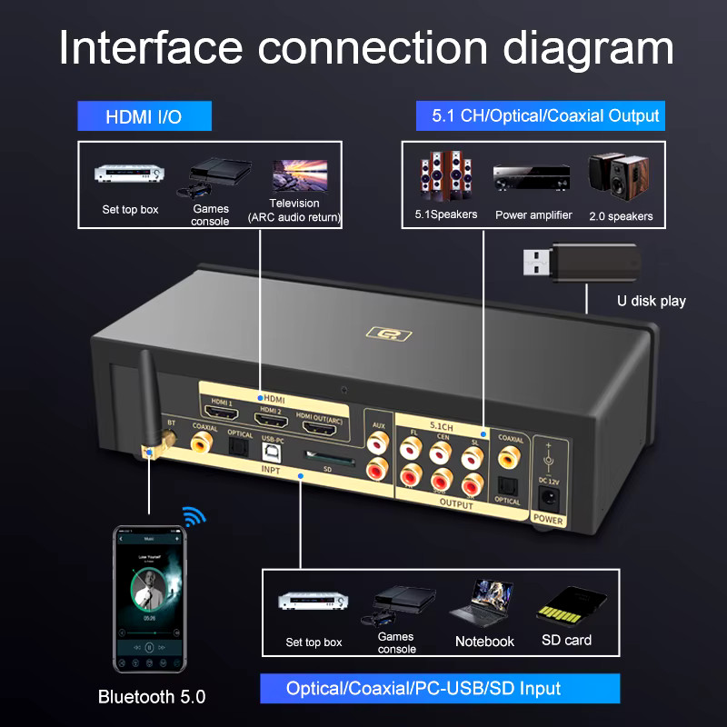 Ayino HD950 connections