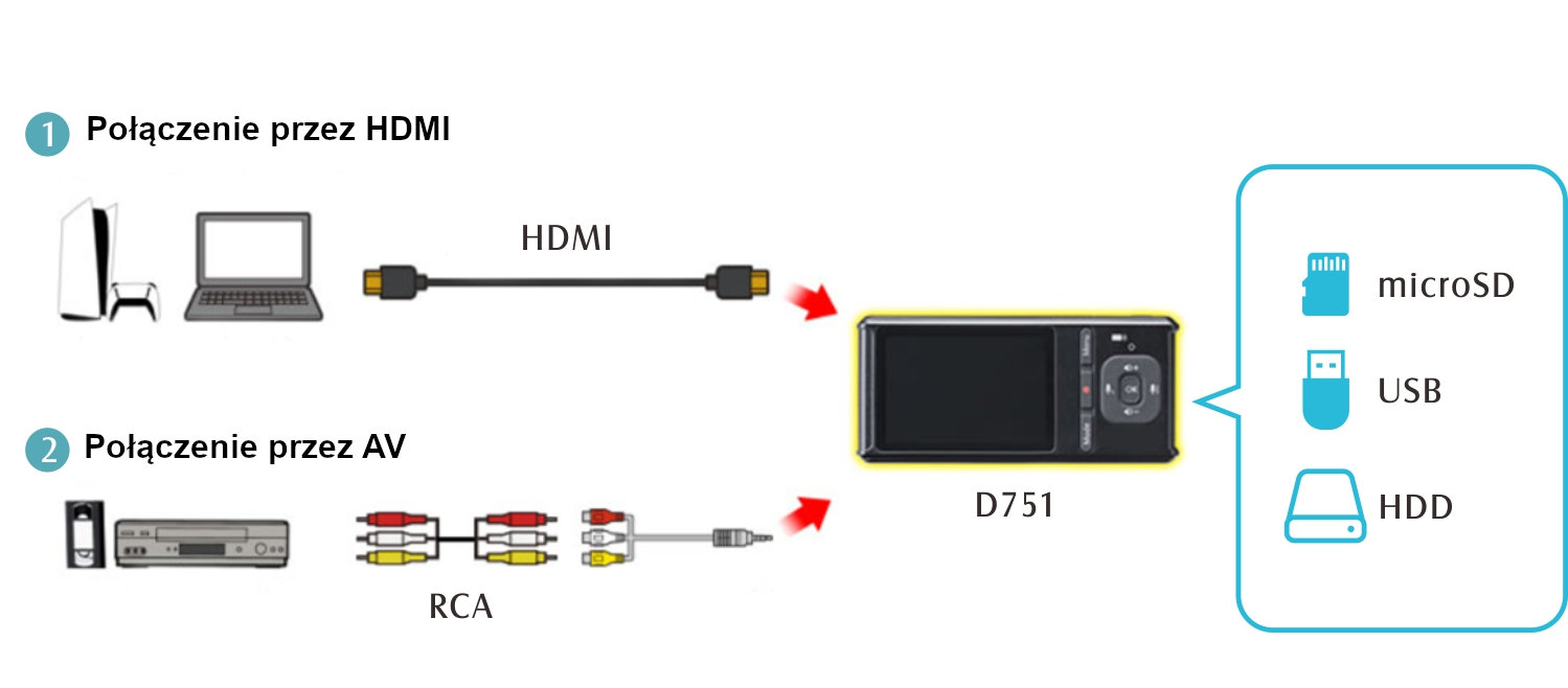 D751 connection diagram