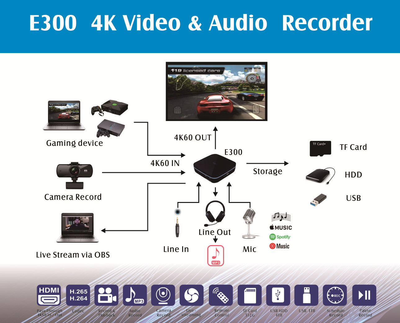 E300 connection diagram