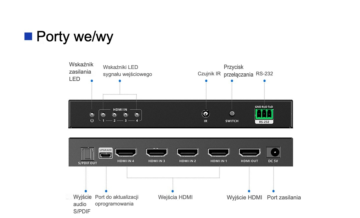 LKV841 ports