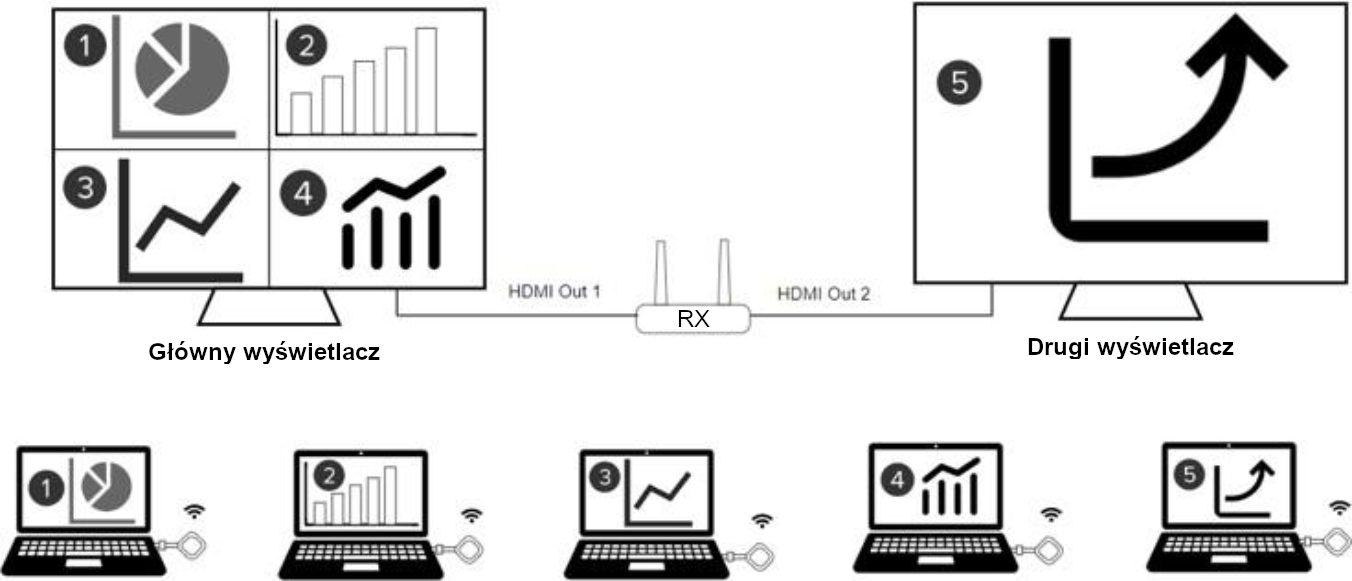 X500 - dual monitor, two presenters