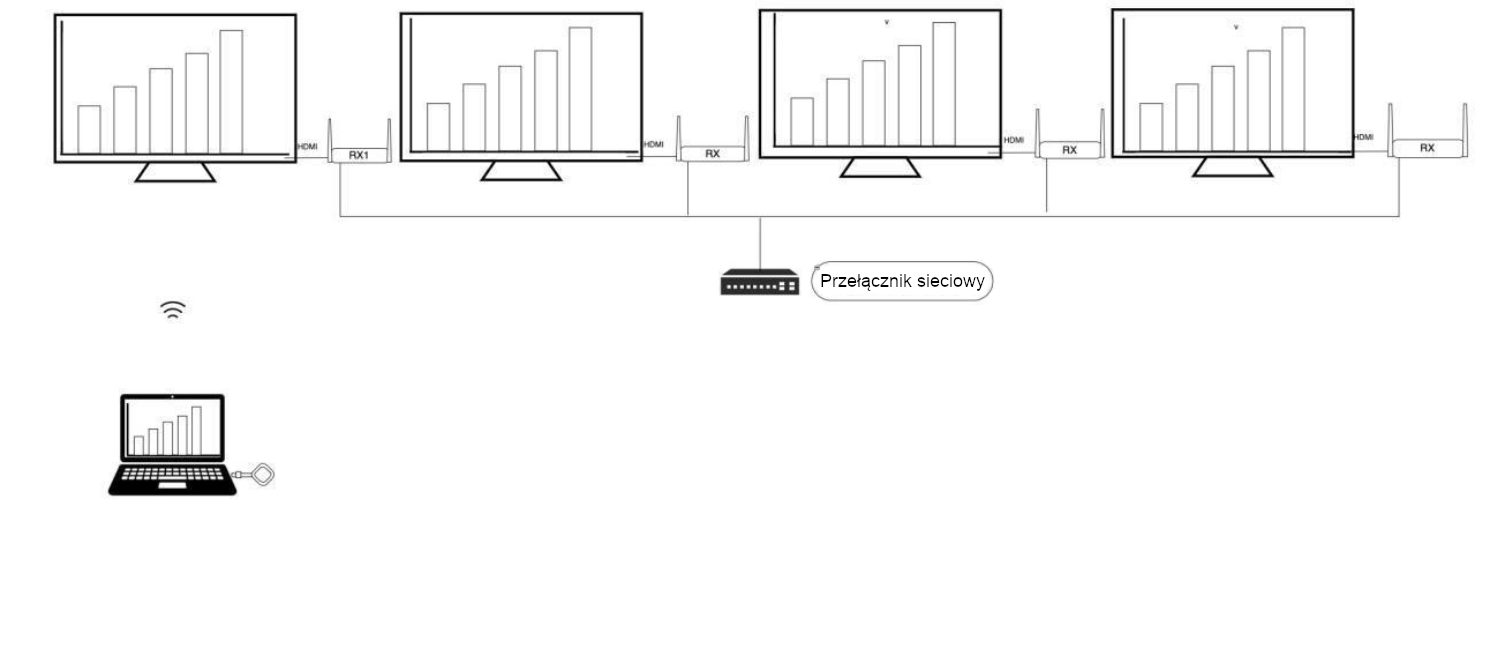 X500 multicast