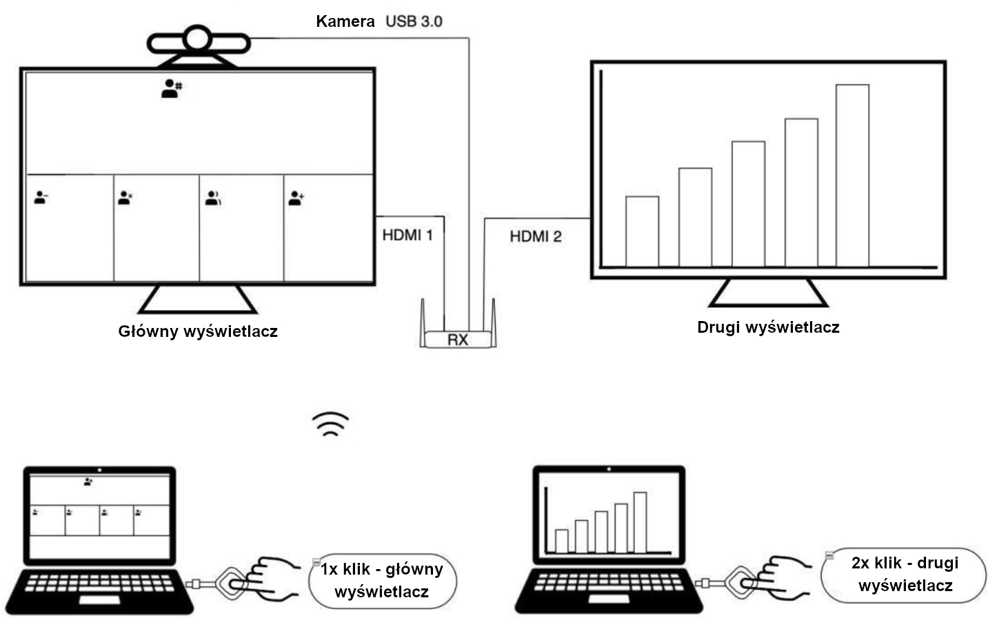 X500 - video conference 1