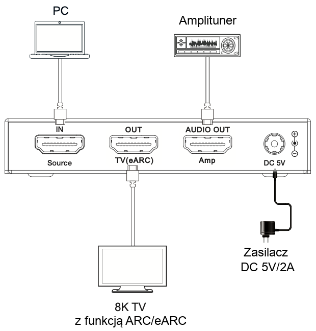 HDC-MC02 connection diagram