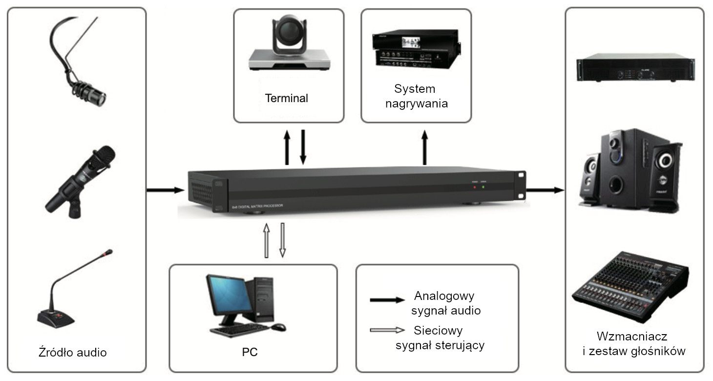 HDP-AUM88 dataflow