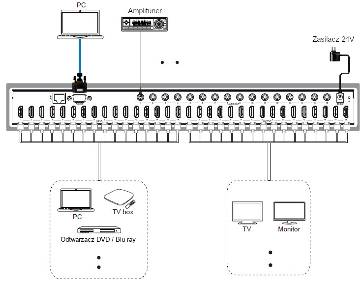 HDP-MXB1616 connections