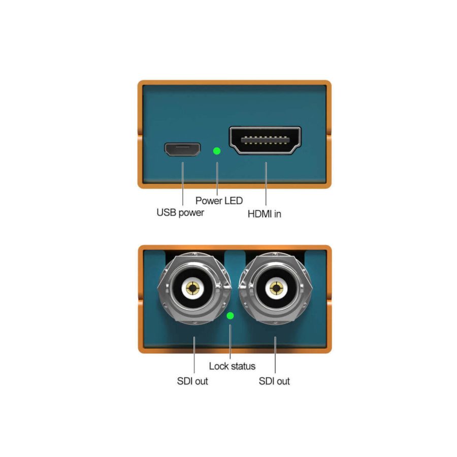 Mini SC1221 - ports