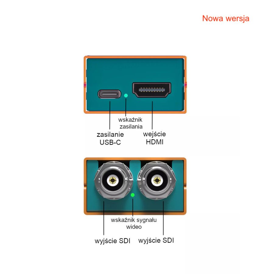 Mini SC1221 - ports - new version
