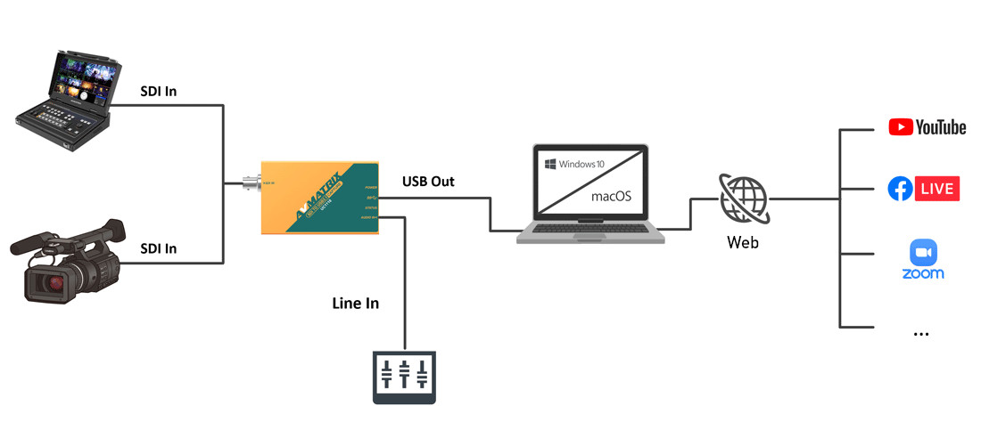 UC1118 connections