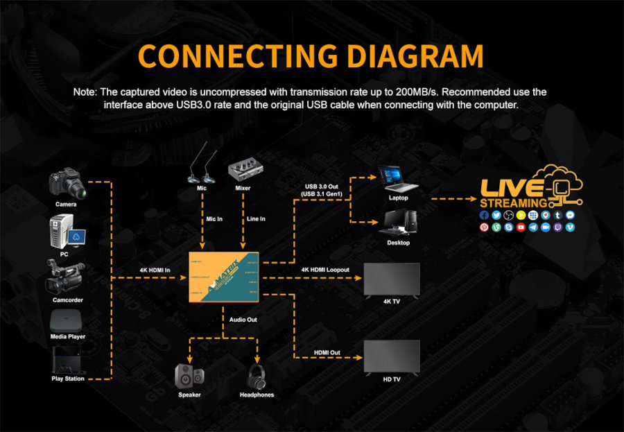AVMatrix UC1218-4K - connection diagram