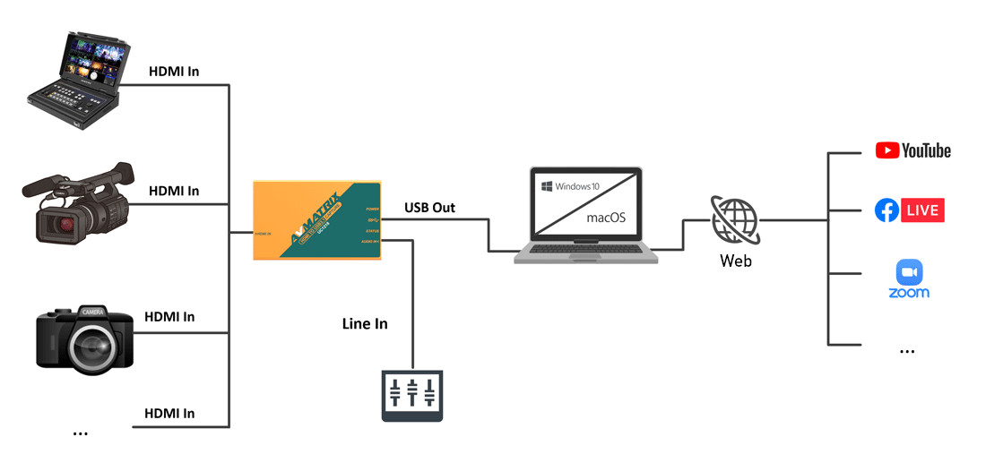 UC1218 - connections