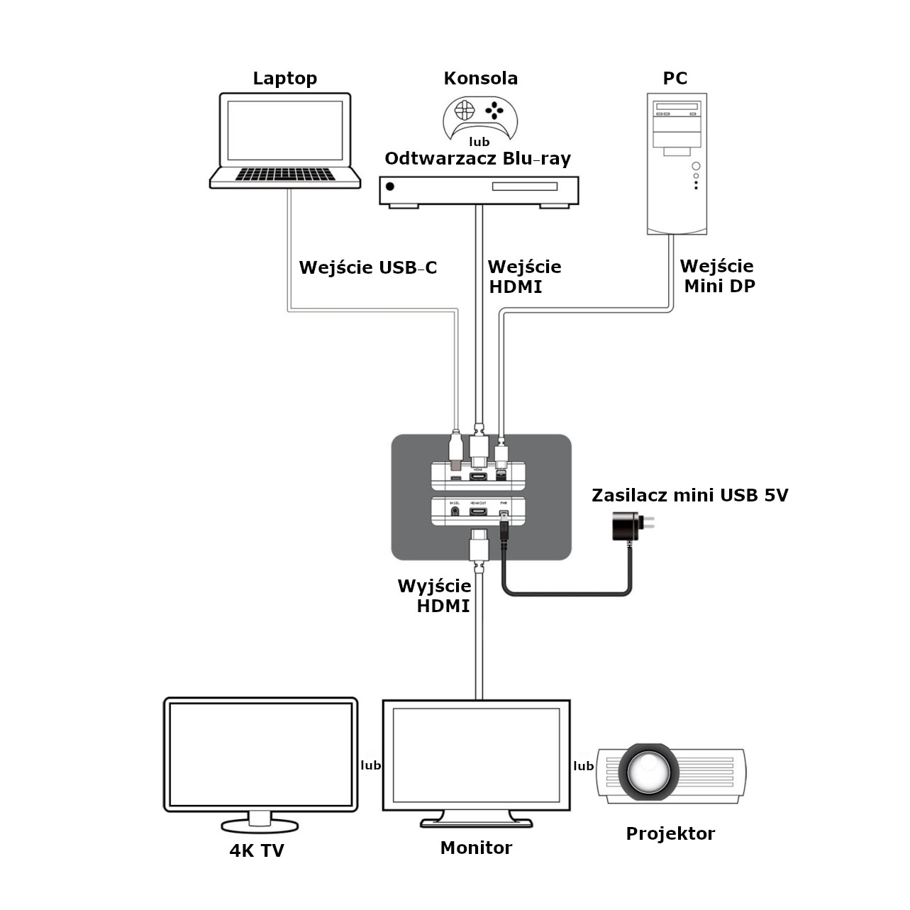 CYP EL-31C-4K22 schemat