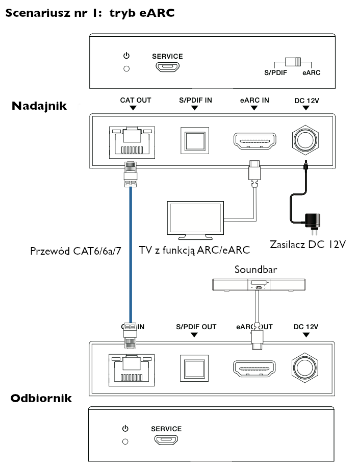 HDC-EDA100SEA - schemat 1