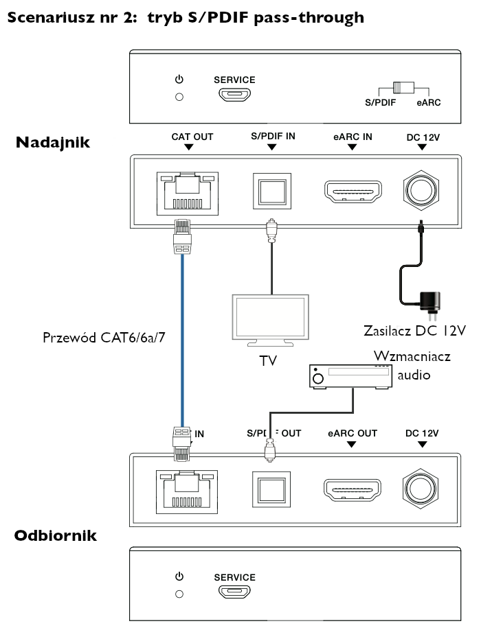 HDC-EDA100SEA - schemat 2