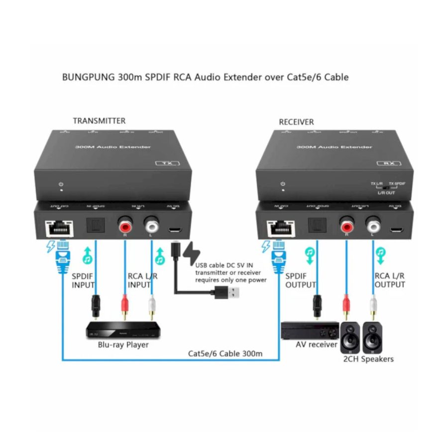 HDC-EDA300S Extender audio Cat 5e/6 do 300m PoC - obrazek 3