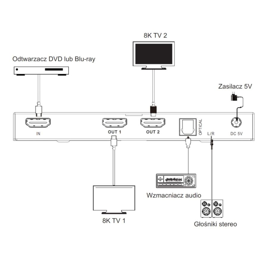 HDC-SPC12A2 Rozdzielacz 1×2 8K HDMI z audio - obrazek 2
