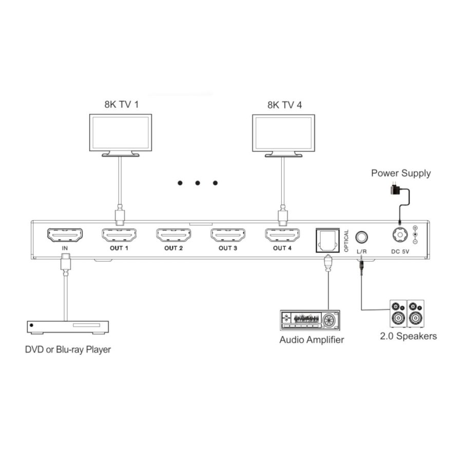HDC-SPC14A2 Rozdzielacz 1×4 8K HDMI z audio - obrazek 3