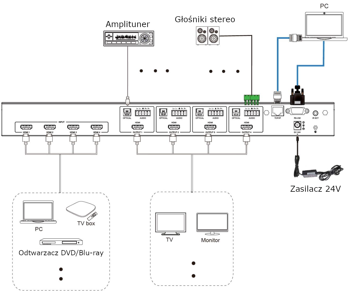 HDP-MXC44A - connections
