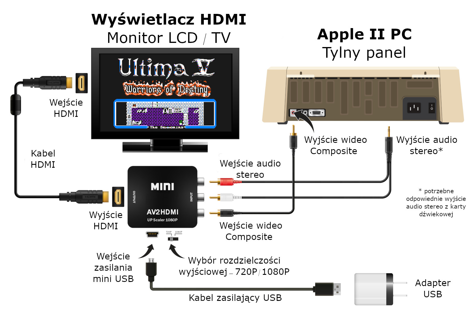 AV2HDMI - usage