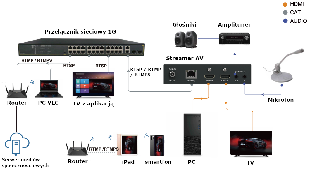 HDN-ENB12E-PL connections