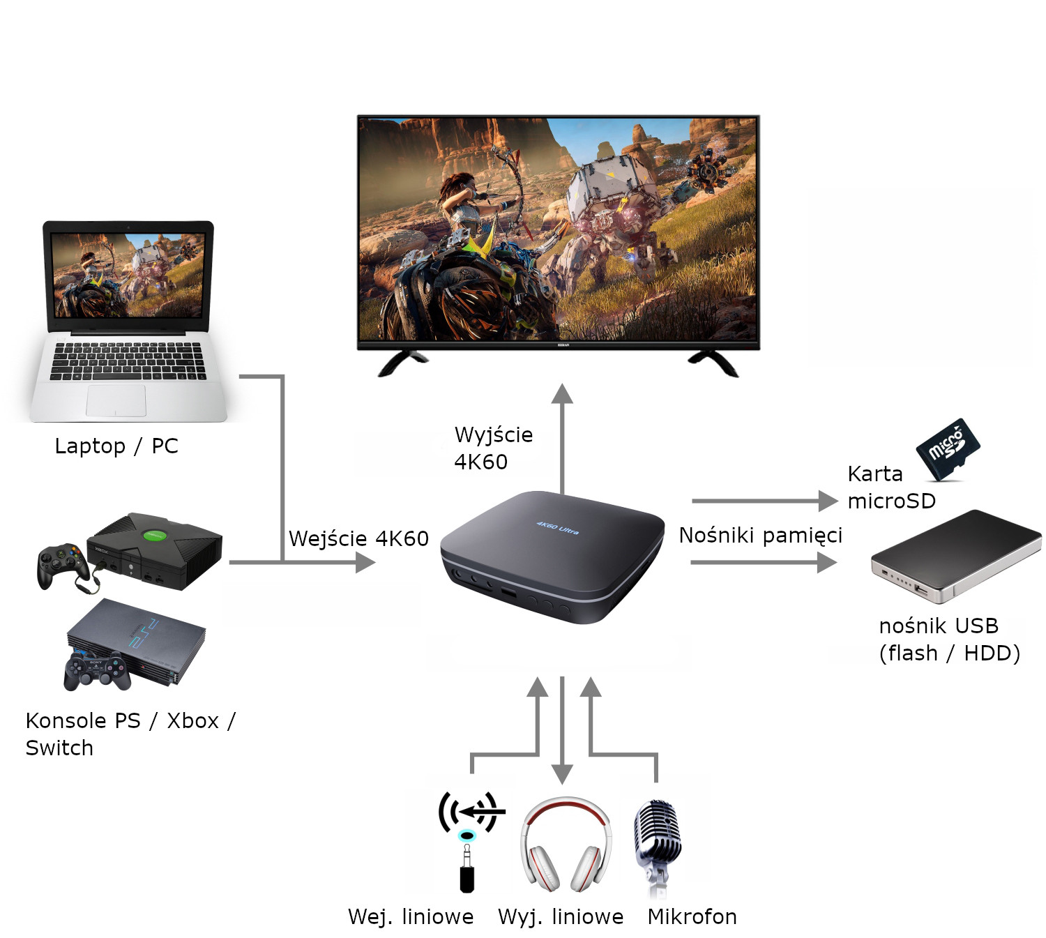 E350 - connection diagram