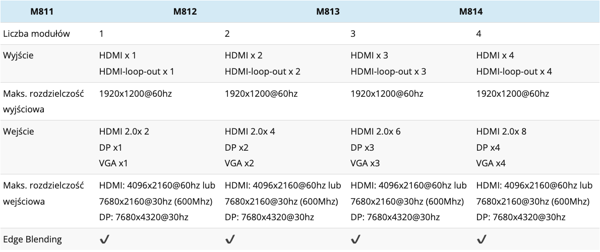 GeoBox M810 comparison