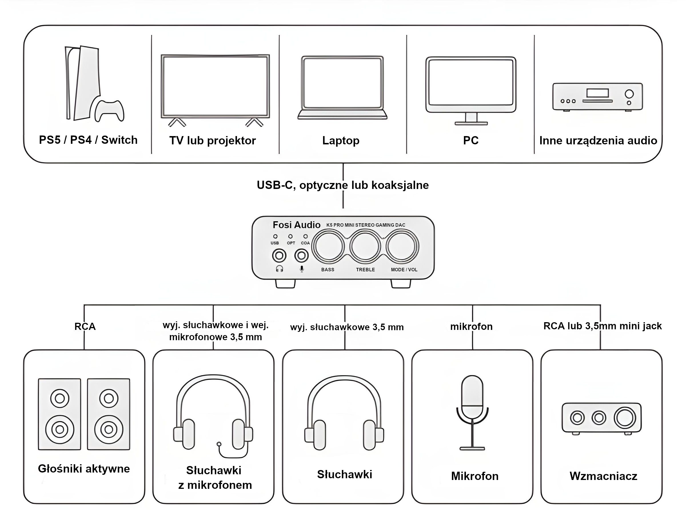 Fosi K5 Pro - connections