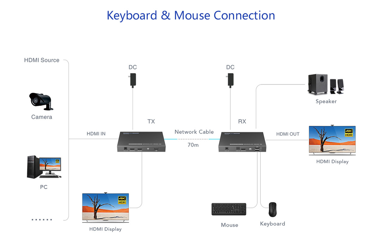 LKV676KVM-TI - connections 02