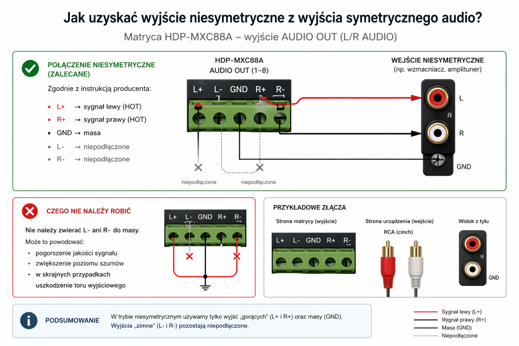 Jak uzyskać wyjście niesymetryczne z wyjścia symetrycznego audio