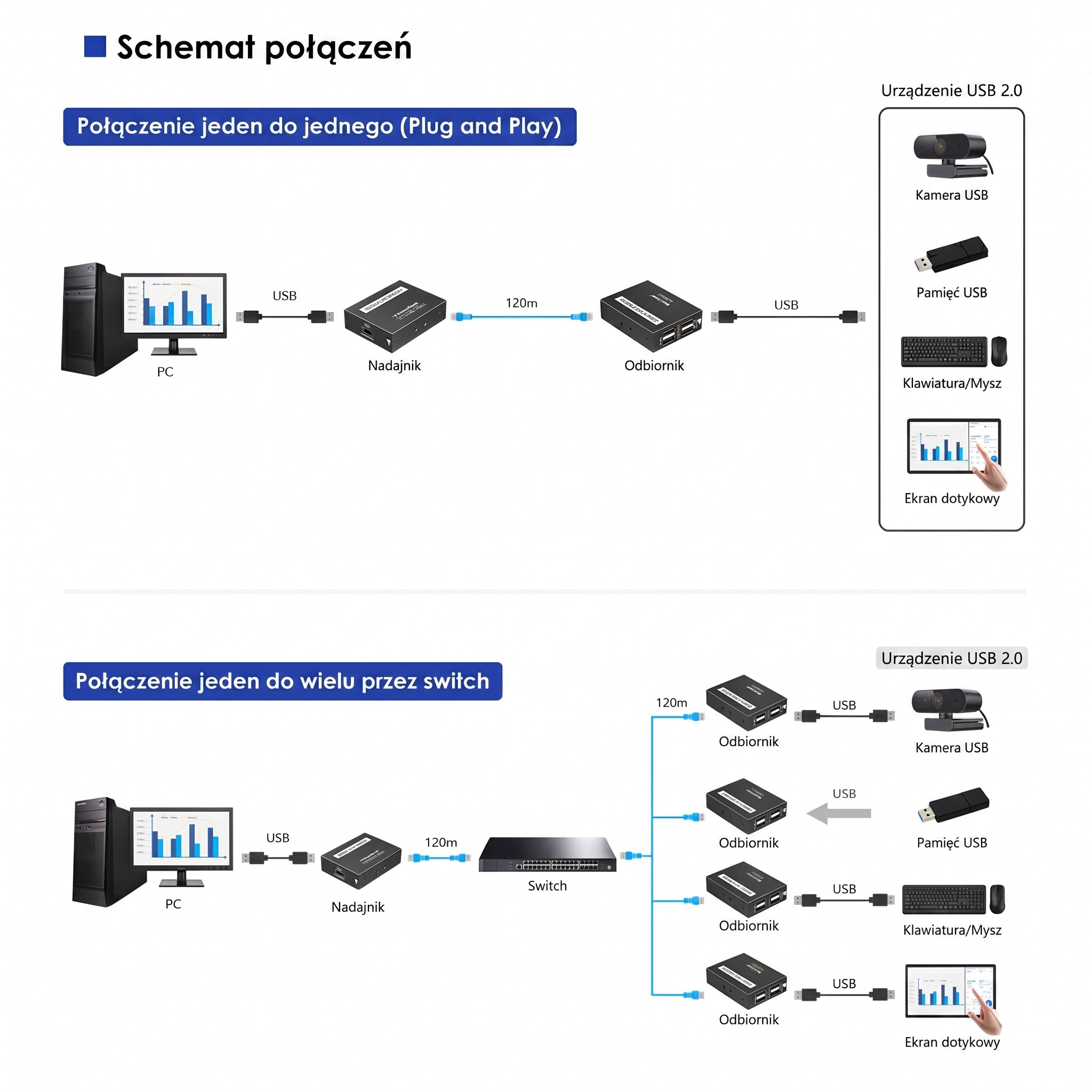 LKV200USB - baner 08 - schemat połączeń
