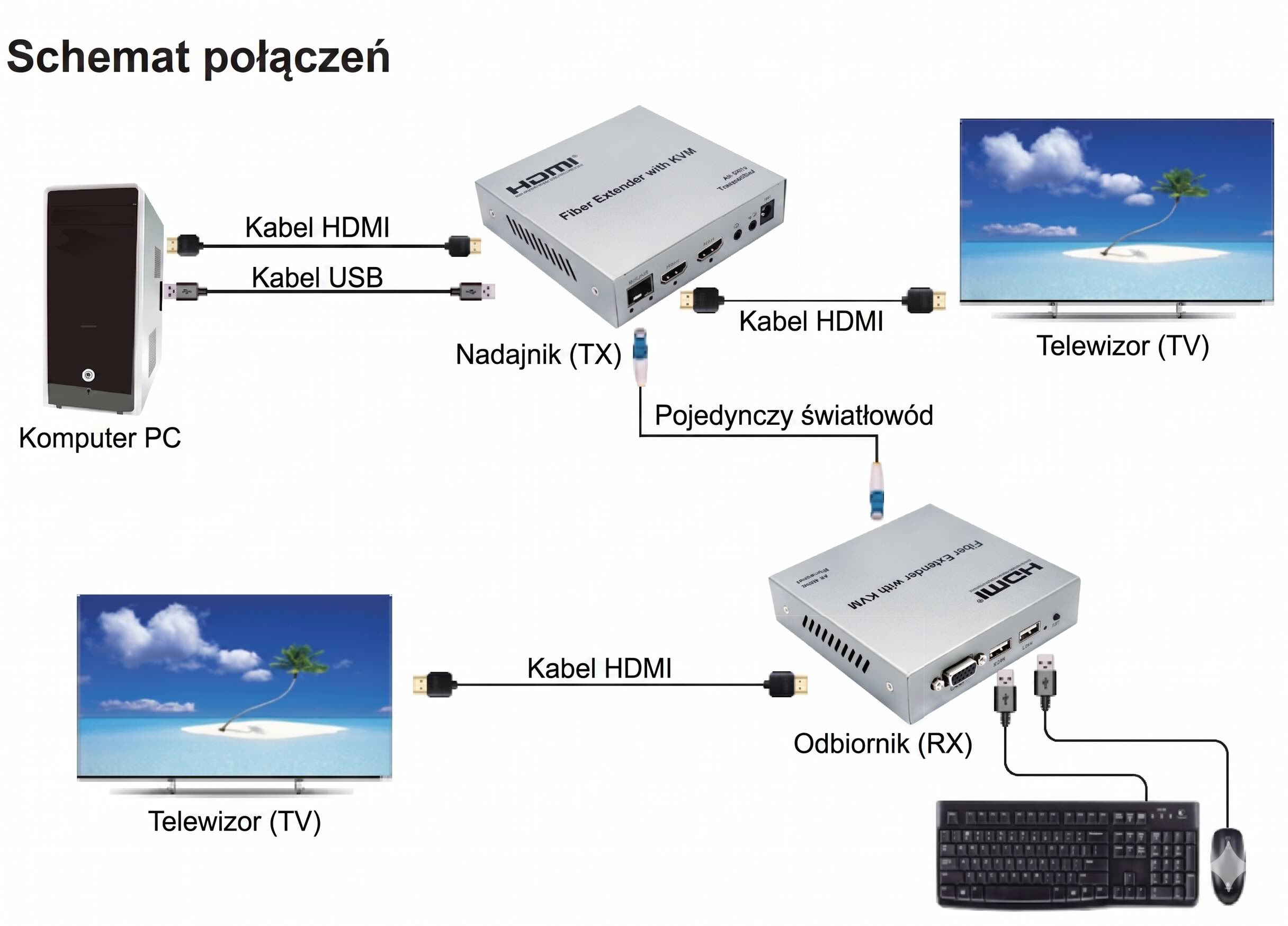 SFX HDES19 - connection diagram