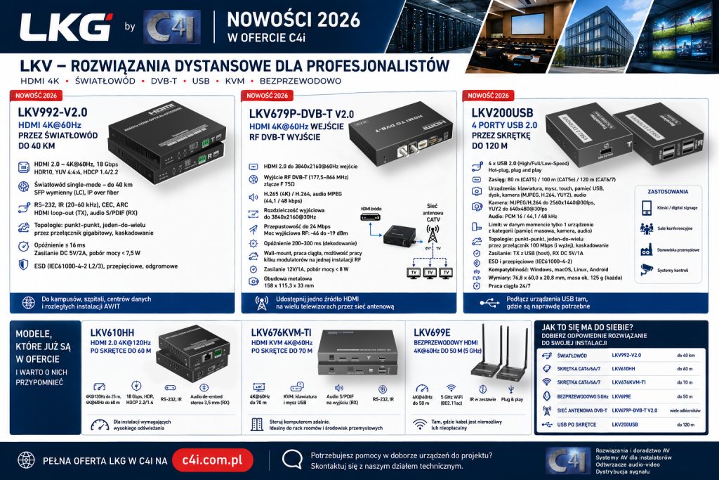 Czy znasz LKV Nowości 2026
