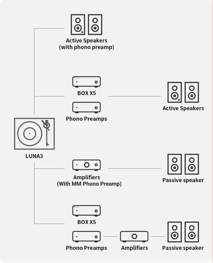 Fosi Audio Luna3 - instalacje