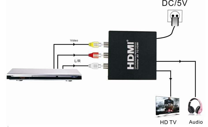 SFX HDCAV01 - connection diagram