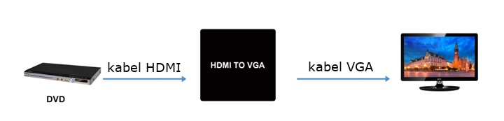 SFX HDCVGA02-M - connection diagram