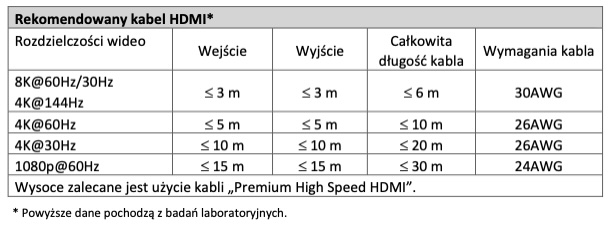 SFX-HDSW8K-3 - HDMI cable distance requirements