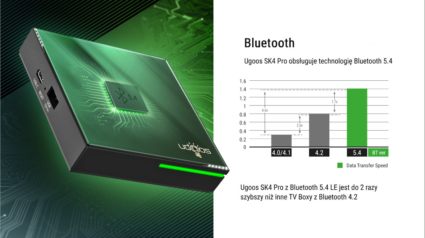 Ugoos SK4 Pro - baner 02