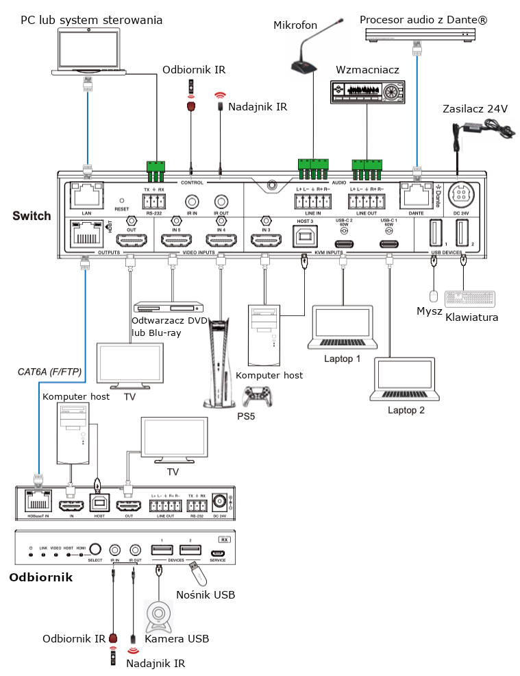 HDP-PSB51H70 - connection diagram