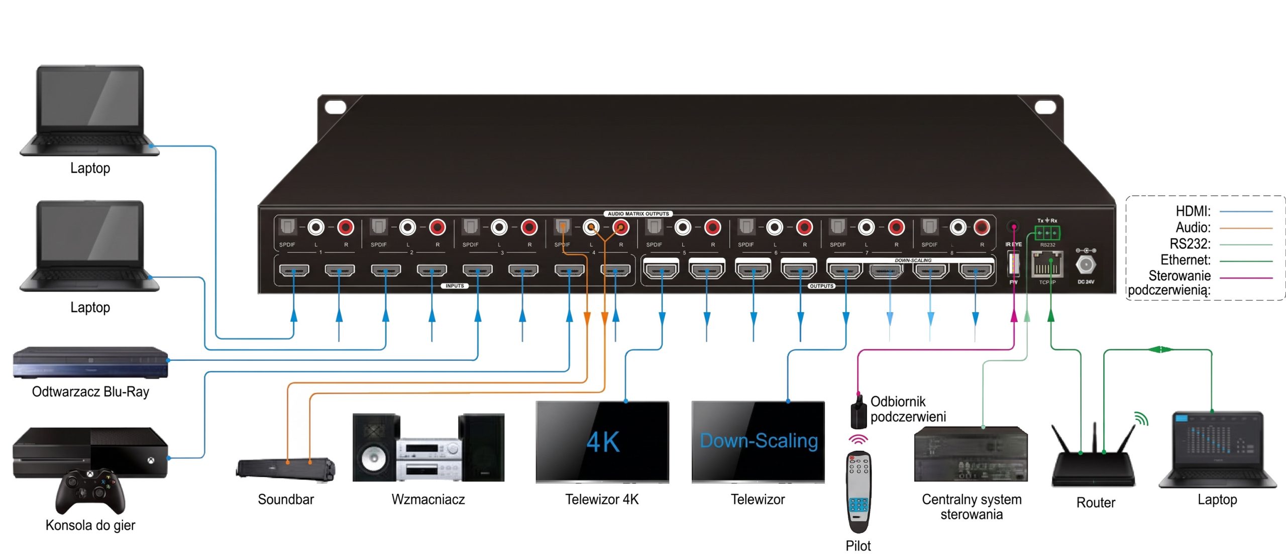 PureLink PT-MA-HD88DA - connection diagram